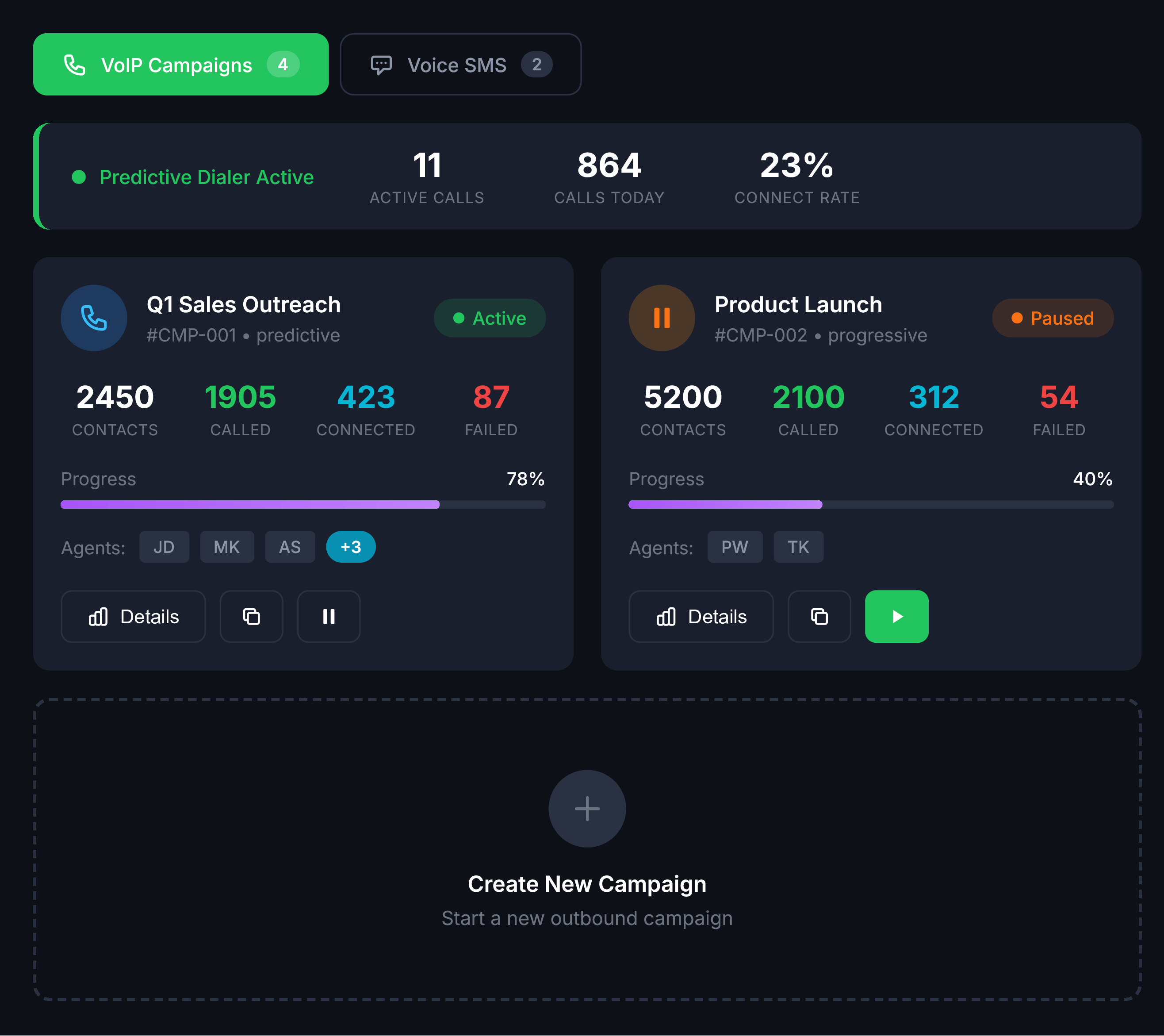 Campaign Dashboard